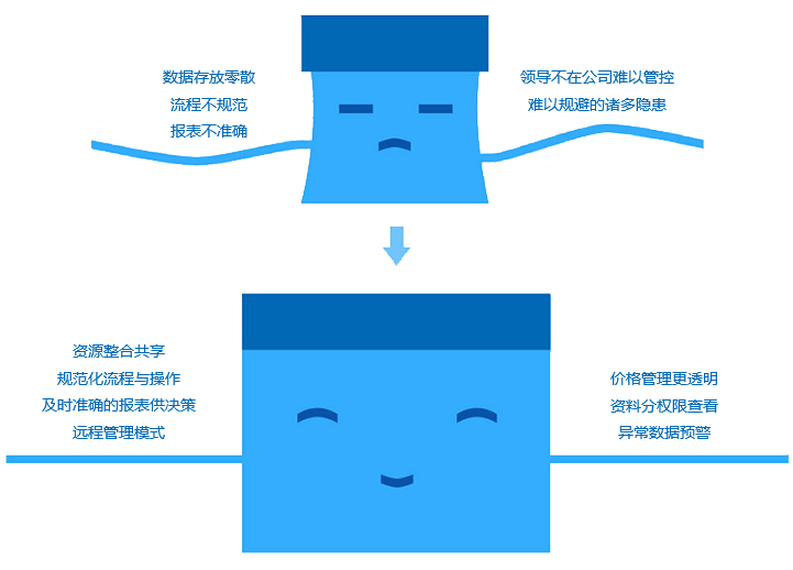 如何改善成長(zhǎng)型企業(yè)現(xiàn)狀？