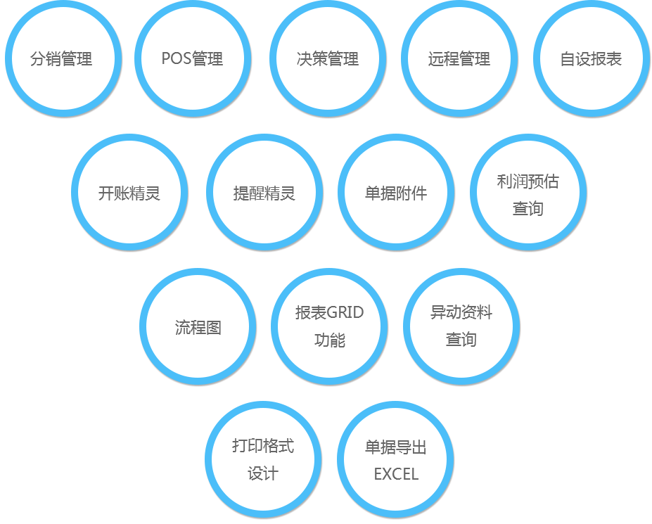 企業(yè)應(yīng)用方案